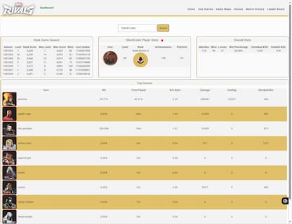 Marvel Rivals Stats Fan Site